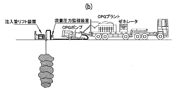 CPG施工プラント例