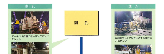 施工順序