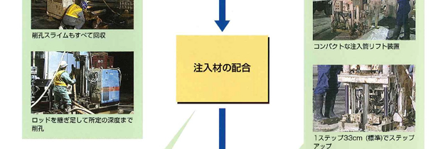 施工手順