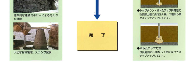 施工手順